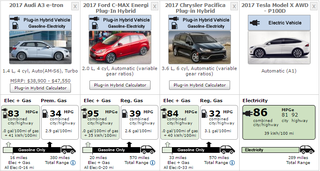 All figures from fueleconomy.gov, however long that site remains around